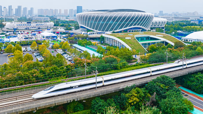 【高鐵出行】輕鬆探索中國自由行套票 image