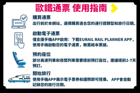 歐鐵通票 使用指南