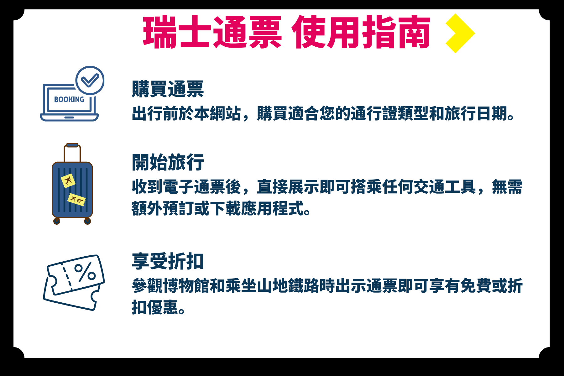 瑞士通票 使用指南