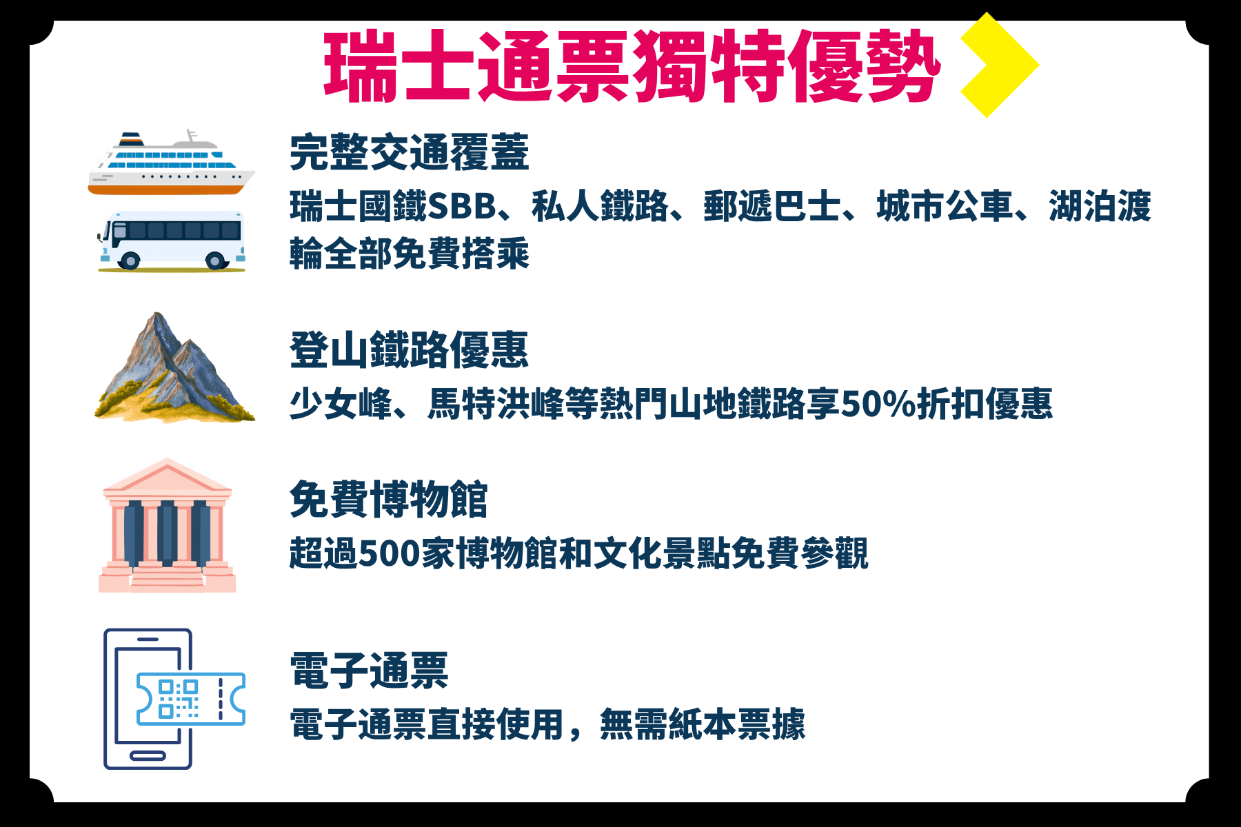 瑞士通票優勢
