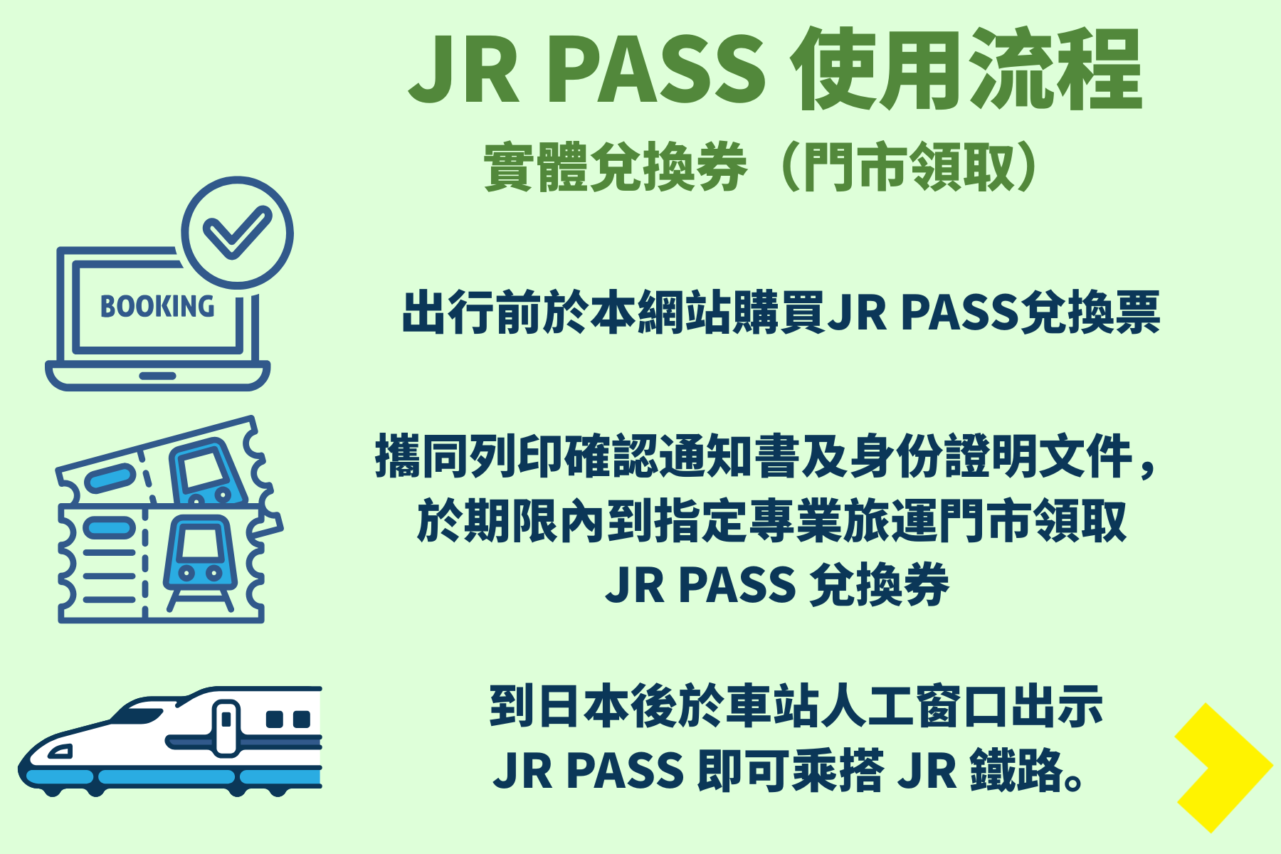 JR Pass 使用流程 實體兌換券(門市領取)