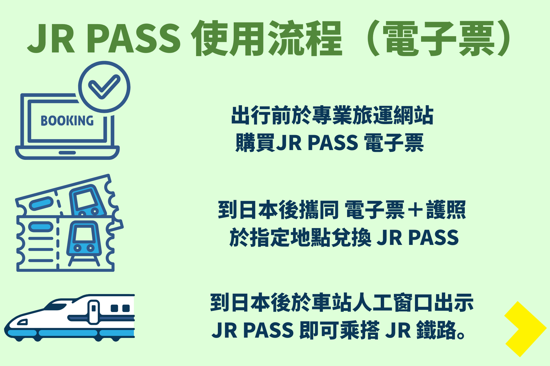 JR Pass 使用流程(電子票)