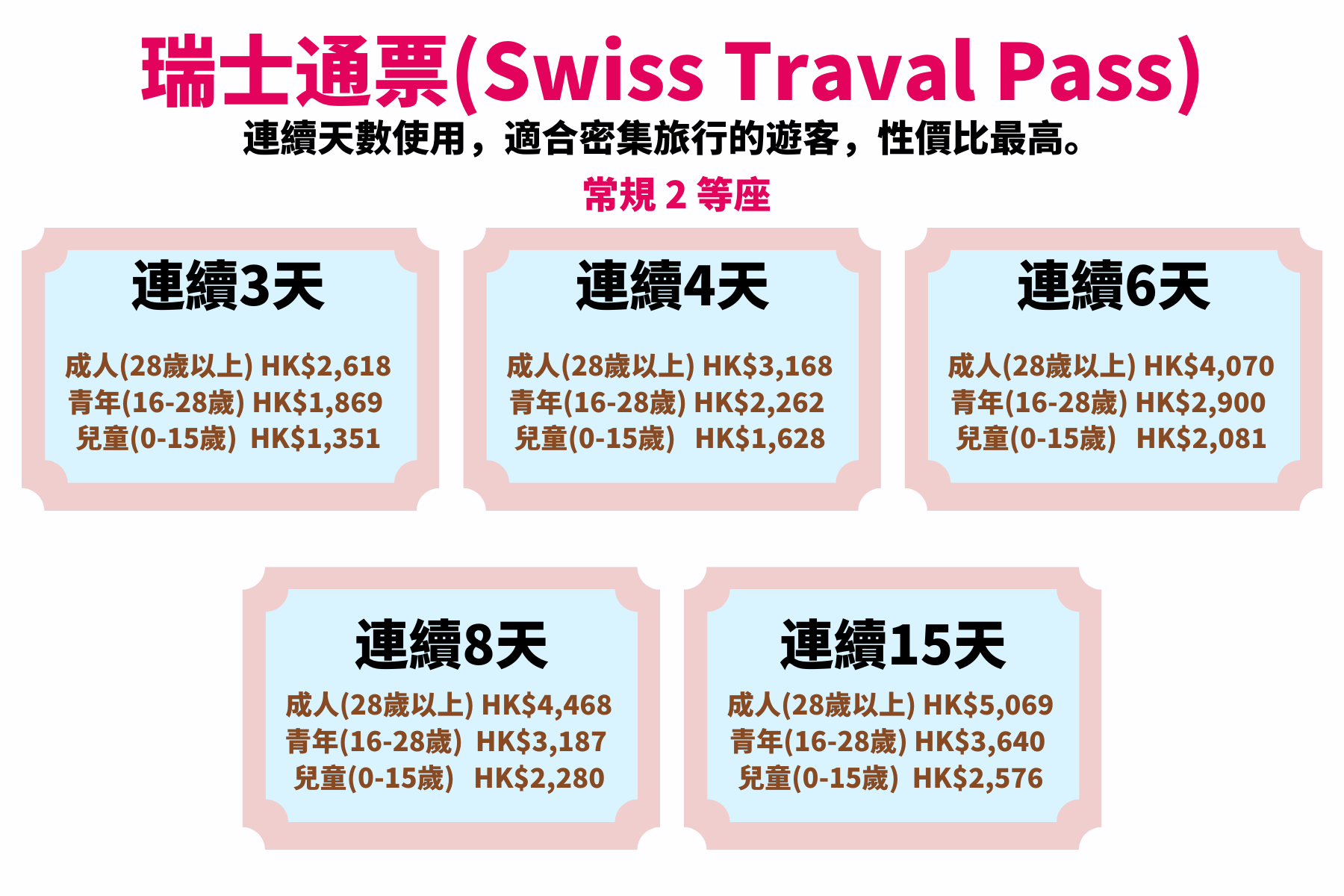 Swiss pass 常規 2等座 (2)