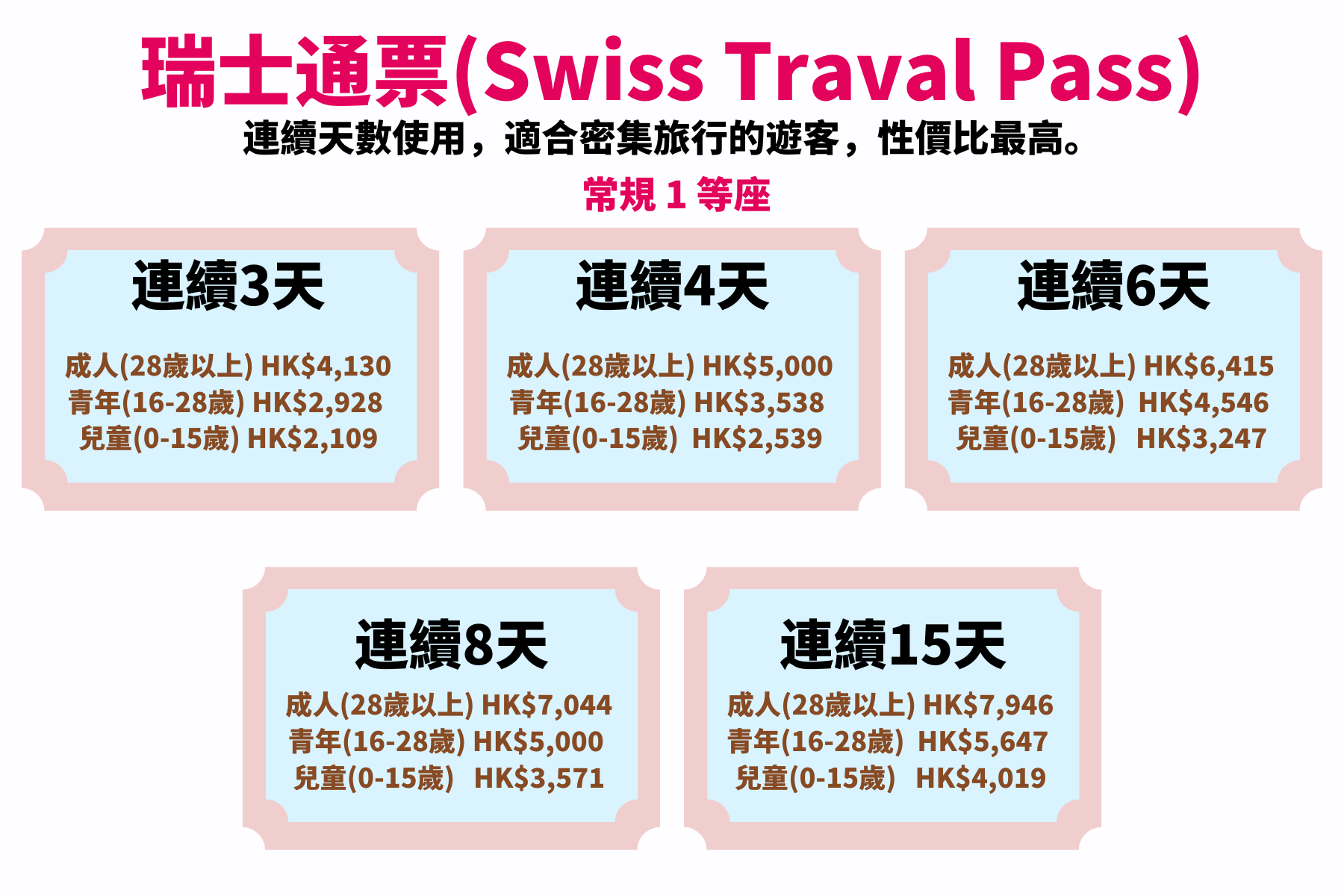 Swiss pass 常規 2等座