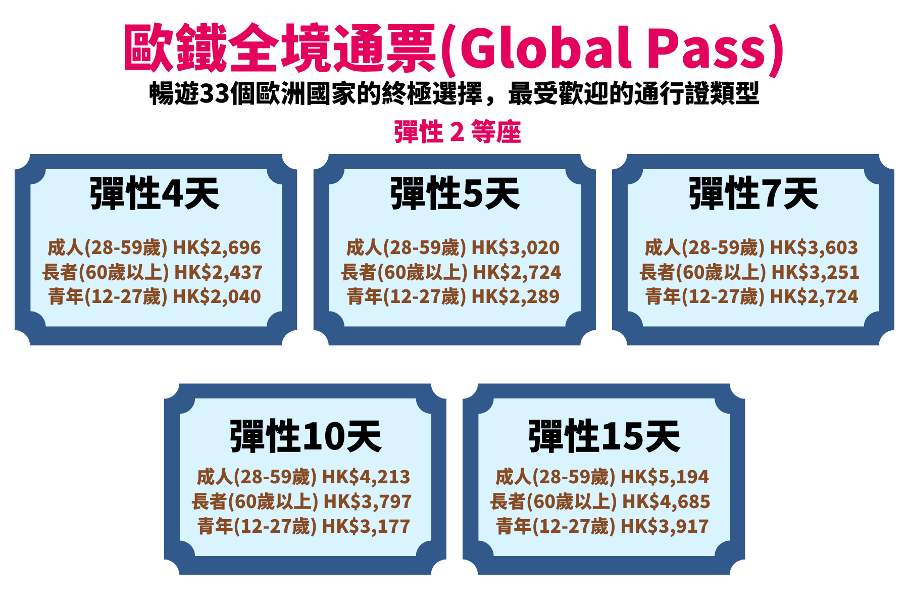 global pass 彈性