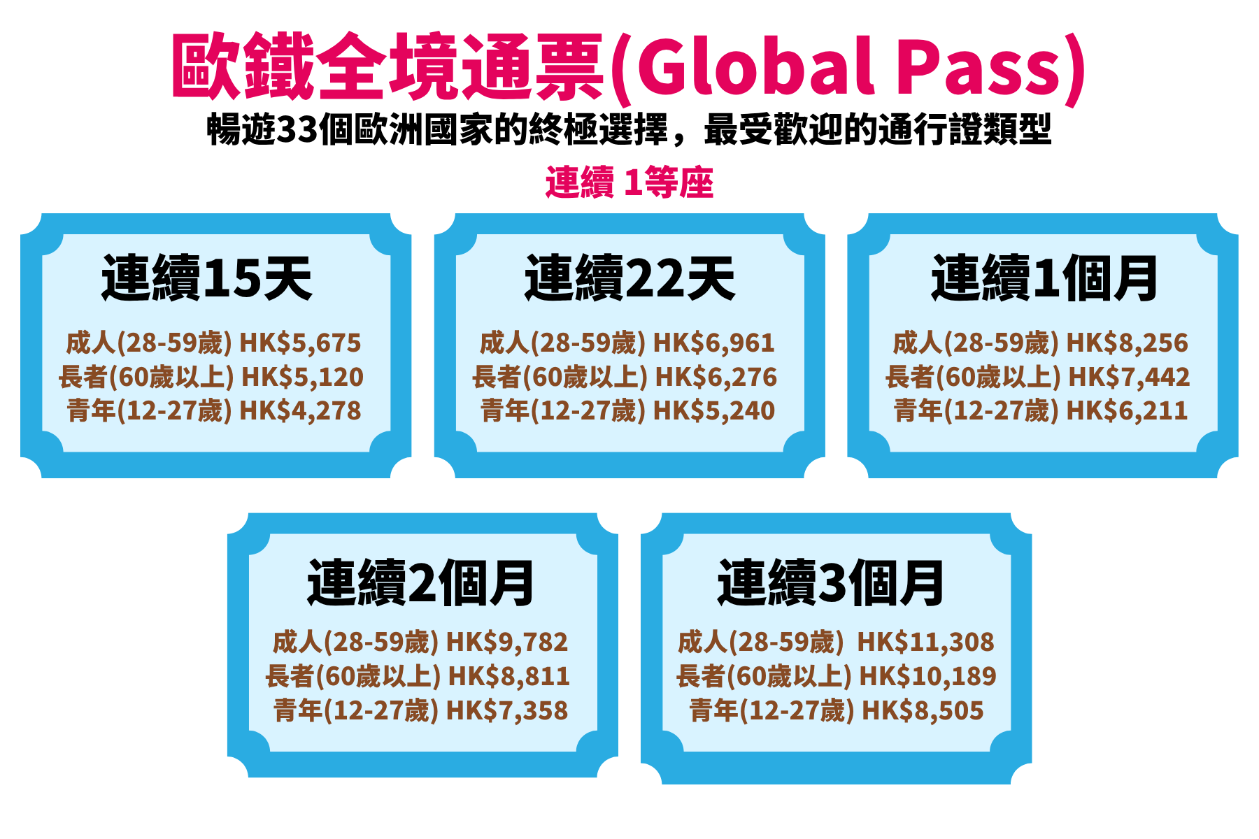global pass